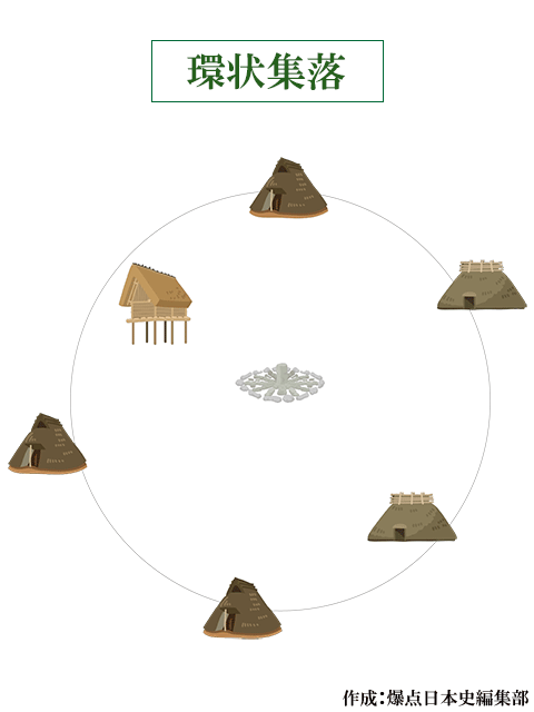 環状集落図　作成：爆点日本史編集部