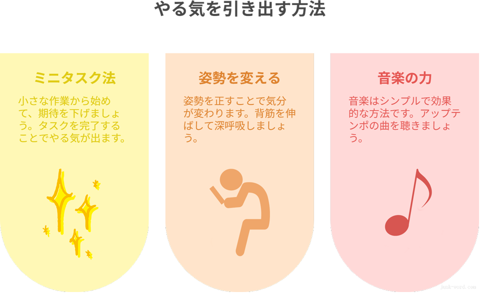 今日からできる！5分でやる気を引き出す方法 イメージ図作成：junk-word.com