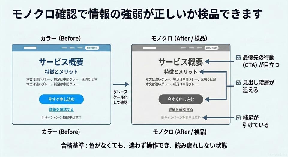 Webデザインの配色の決め方5 モノクロ確認 イメージ画像 作成：junk-word.com