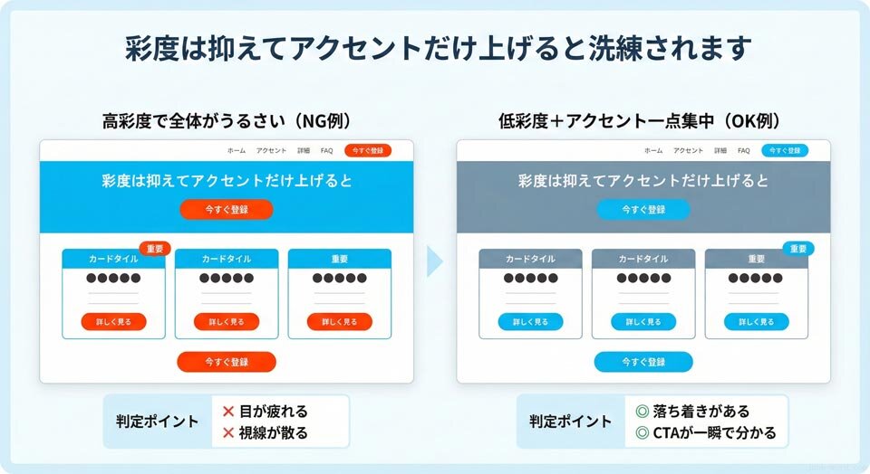 失敗しない配色ルール3 彩度を抑えてアクセントだけ上げる イメージ画像 作成：junk-word.com