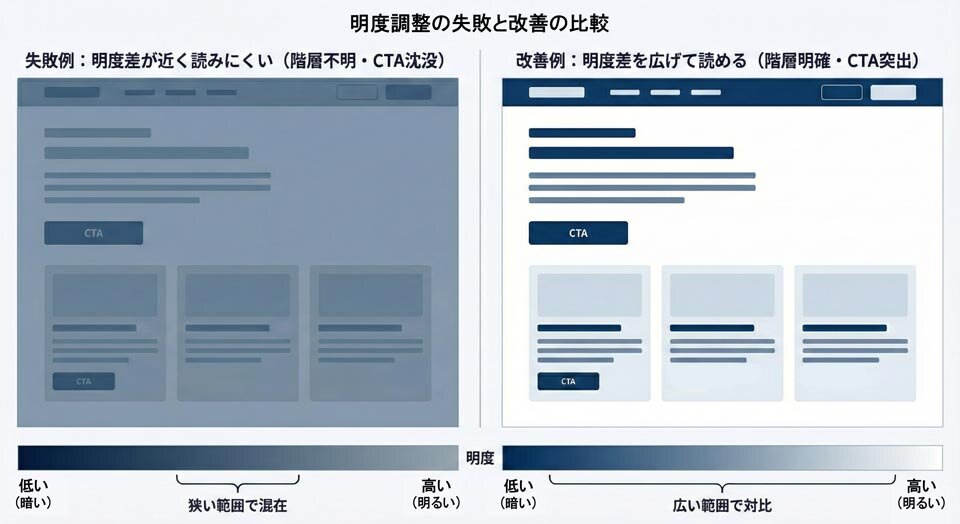 明度が近いと読めないので差を広げると改善します イメージ画像 作成：junk-word.com