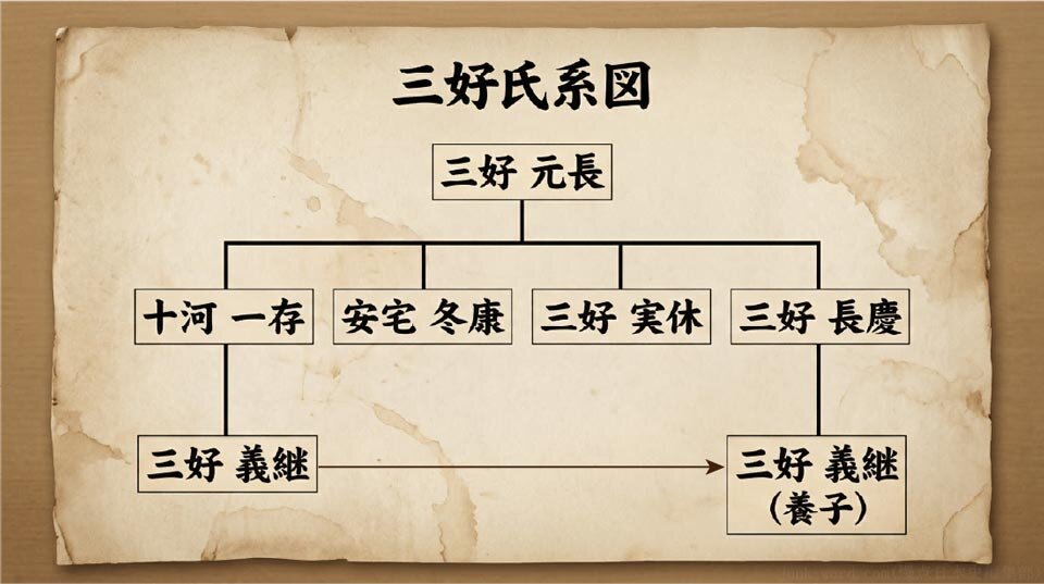三好家 家系図 作成：junk-word.com（爆点日本史編集部）