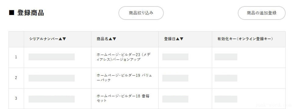 Just MyShop製品登録内容の確認(3) 登録済みの商品が一覧で表示されている 撮影:junk-word.com