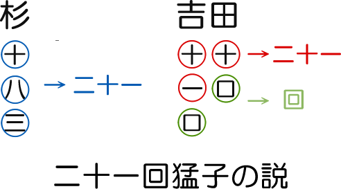 二十一回猛子（にじゅういっかいもうし）