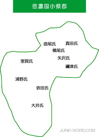 戦国時代 信濃国小県郡（ちいさがたぐん）勢力図