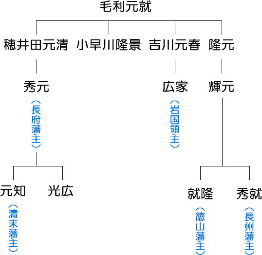 幕末長州藩と支藩