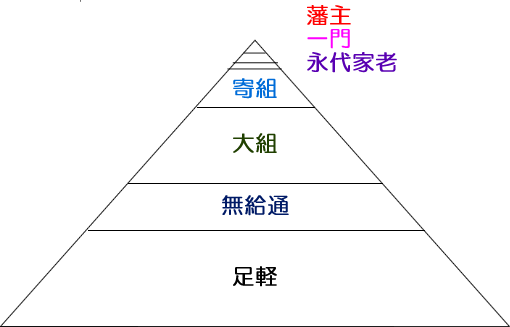 長州藩士・長州家臣団