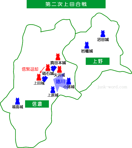 第二次上田合戦 真田昌幸対徳川秀忠