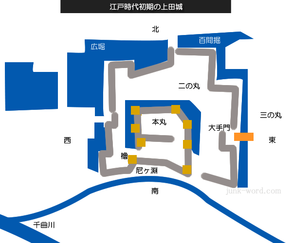 江戸時代初期の上田城（うえだじょう）・古地図