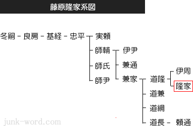 刀伊の入寇で活躍した藤原隆家系図