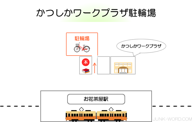 かつしかワークプラザ駐輪場の場所