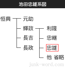 池田忠雄（いけだただかつ）系図