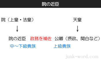 院政の開始 治天の君と院の近臣