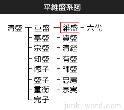 平維盛系図（たいらのこれもりけいず）・富士川の戦い総大将