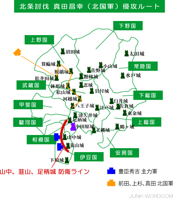 真田昌幸（北国軍）北条討伐侵攻ルート