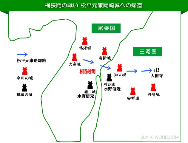 松平元康（徳川家康）大高城から岡崎城へ帰還