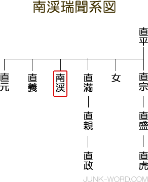 龍潭寺（りょうたんじ） 南渓瑞聞（なんけいずいもん） 南渓和尚系図