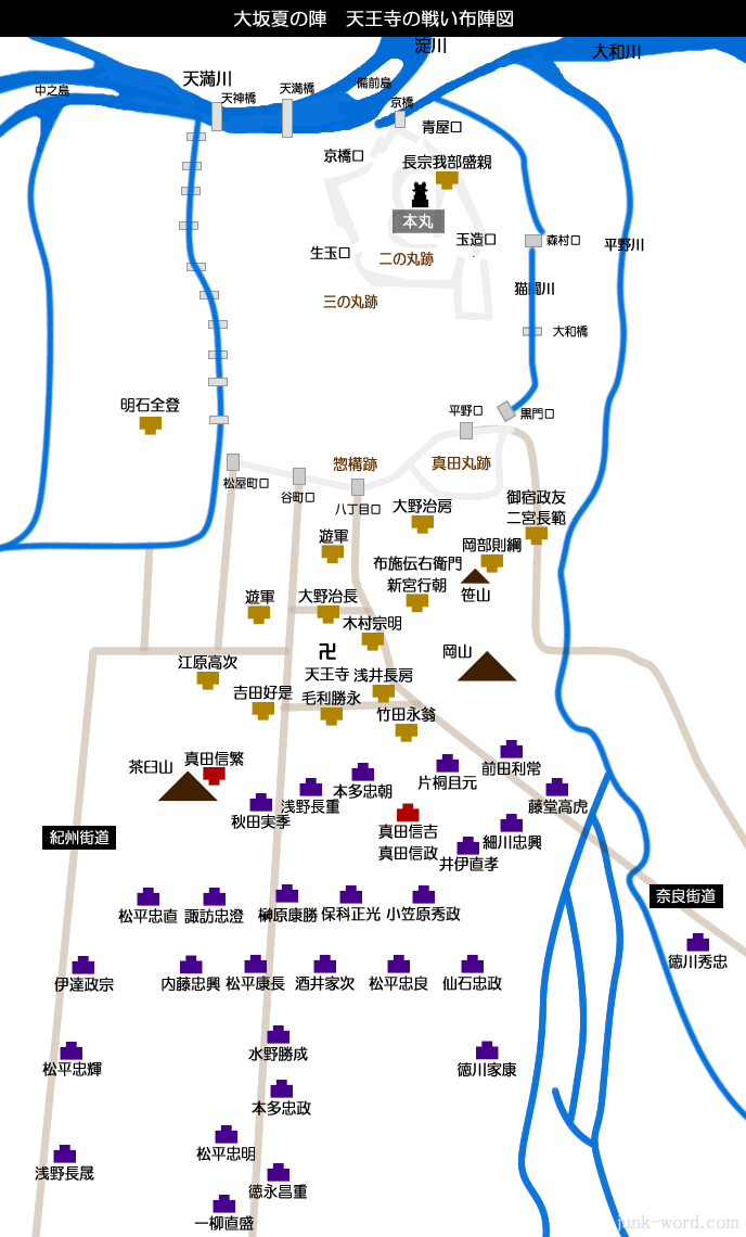 大坂夏の陣 天王寺の戦い布陣図