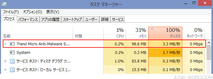 Win8.1タスクマネージャーのディスクが100%