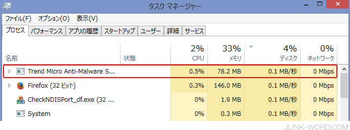 ウイルスバスターバージョンアップ後のタスクマネージャー ディスク4%