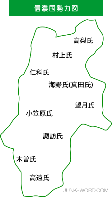 戦国時代　信濃国勢力図