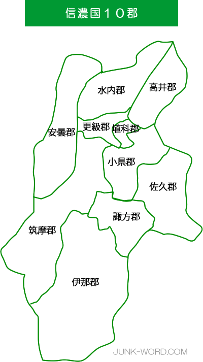 戦国時代　信濃国地図