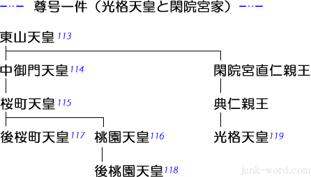 尊号一件(そんごういっけん)光格天皇と閑院宮家