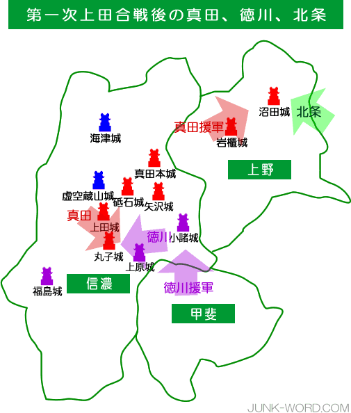 第一次上田合戦後の真田、徳川、北条 丸子城、沼田城の戦い 
