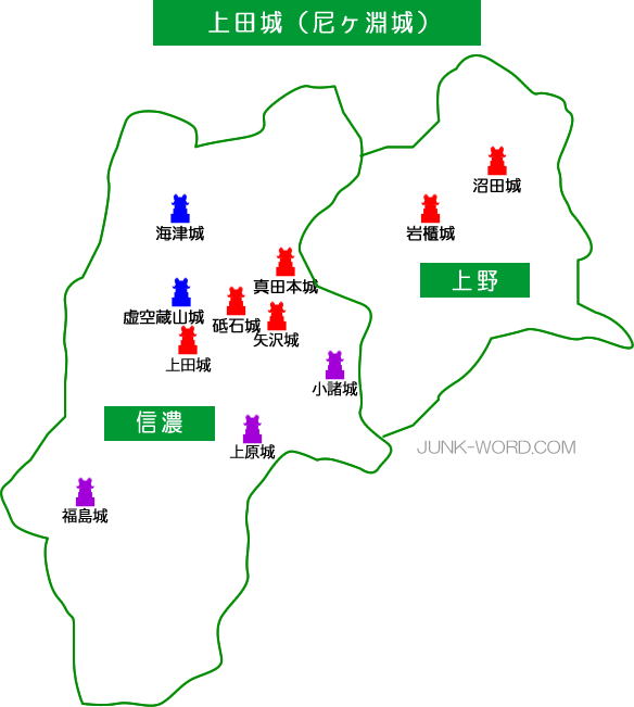 上田城（尼ヶ淵城）築城と小県の統一　真田の城