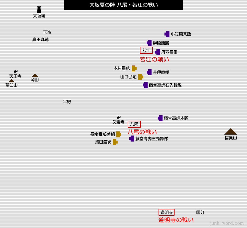 大坂夏の陣 八尾・若江の戦い布陣図 木村重成討死