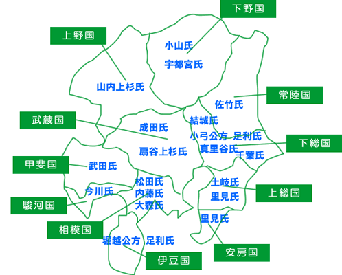 戦国時代　関東勢力図