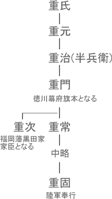 竹中半兵衛系図