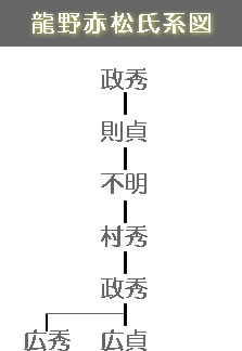 龍野赤松氏系図（たつのあかまつしけいず）