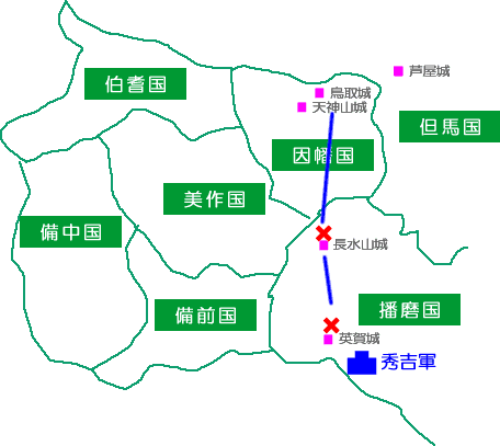 鳥取城の戦い