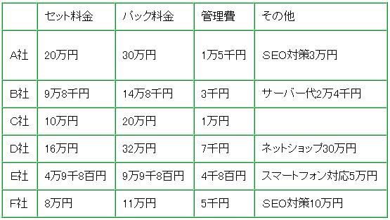 足立区ホームページ作成費用（料金相場）