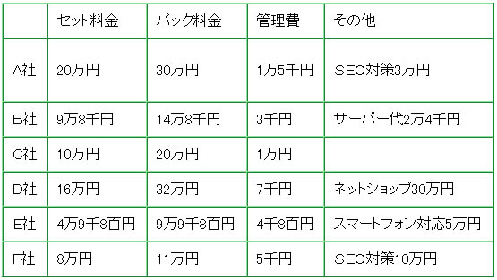 足立区ホームページ作成費用（料金相場）