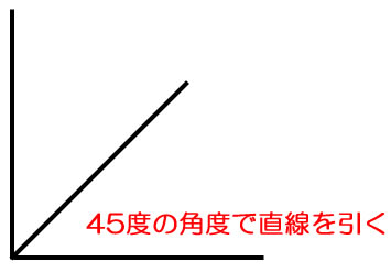 イラストレーター直線を水平に引く、45度角度を傾けて引く