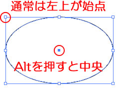 イラストレーターCC　楕円の始点を真ん中にする