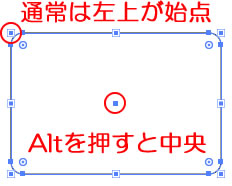 イラストレーターCC 角丸長方形の始点を中心にする