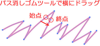 「パス消しゴムツール」と「消しゴムツール」の違い