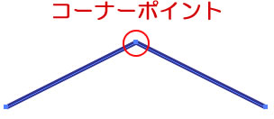 アンカーポイントツール　コーナーポイント