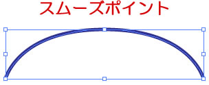 コーナーポイントからスムーズポイントに切り替わる