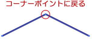 イラストレーター スムーズポイントがコーナーポイントに戻る