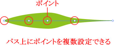 イラストレーターCC「線幅ポイント」を複数設定