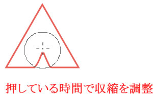 「収縮ツール」マウスの左ボタンを押す時間で収縮を調整