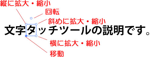 「文字タッチツール」ドラッグして文字を変形