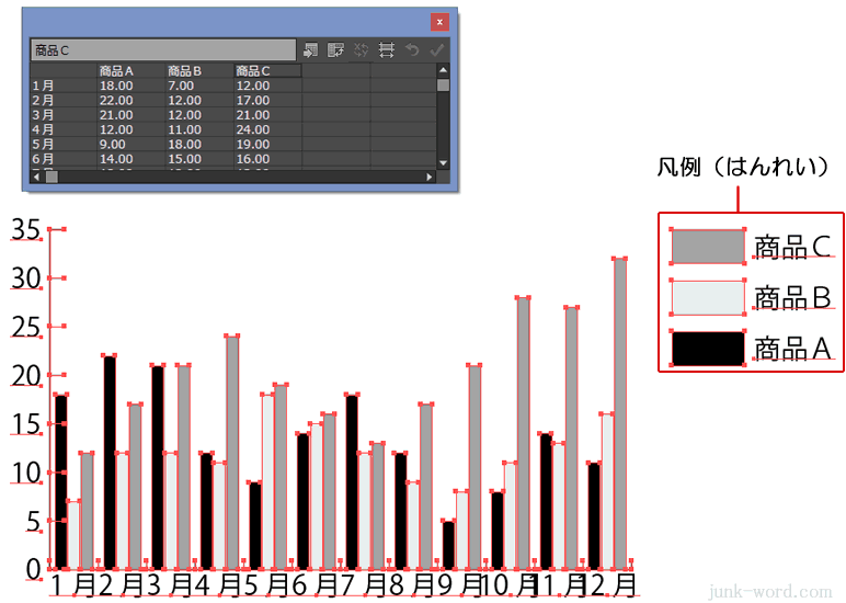 セルにデータを入力してグラフを作成