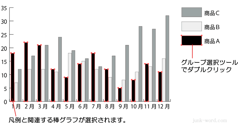 棒グラフ 凡例をダブルクリックして選択状態にする