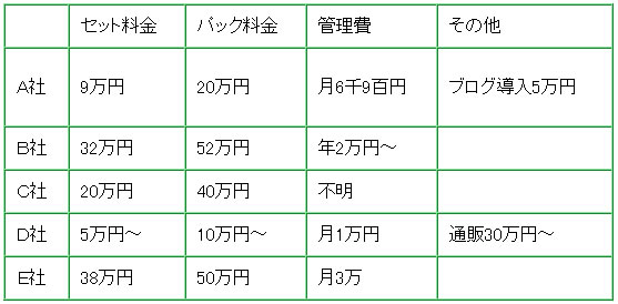 江戸川区ホームページ作成費用（料金相場）