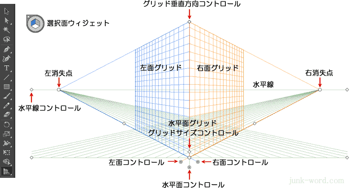 イラストレーター 遠近グリッドツール各部の名称（名前）